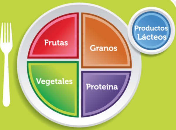 dieta equilibrada y ejercicio