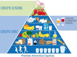 dieta equilibrada y ejercicio