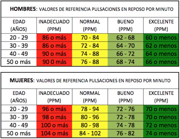 ponerse en forma