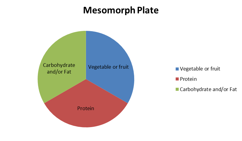 Mesomorph plate
