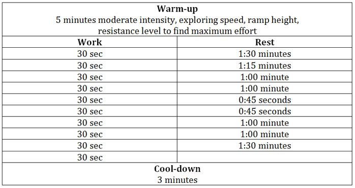 Elliptical Workout